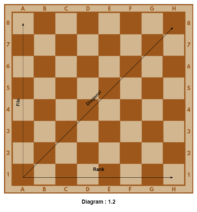 Diagram2