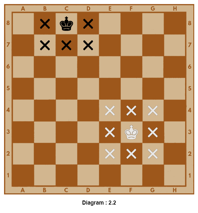 Diagram5